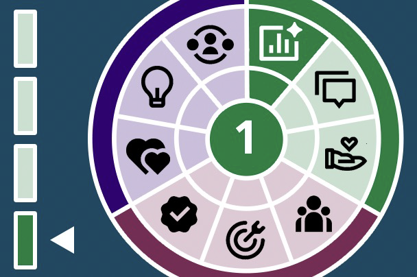 Competency 1: Prioritise for personal productivity