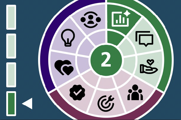 Competency 2: Develop personal safety and wellbeing strategies