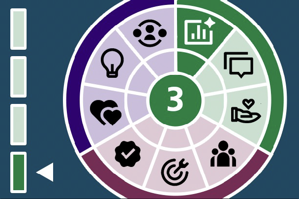 Competency 3: Commit to continuing professional development