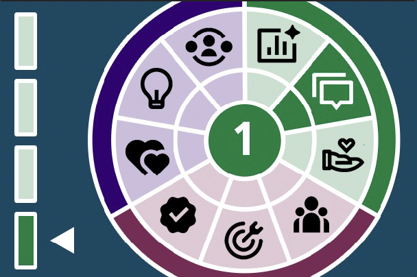 Competency 1: Communicate with clarity and purpose