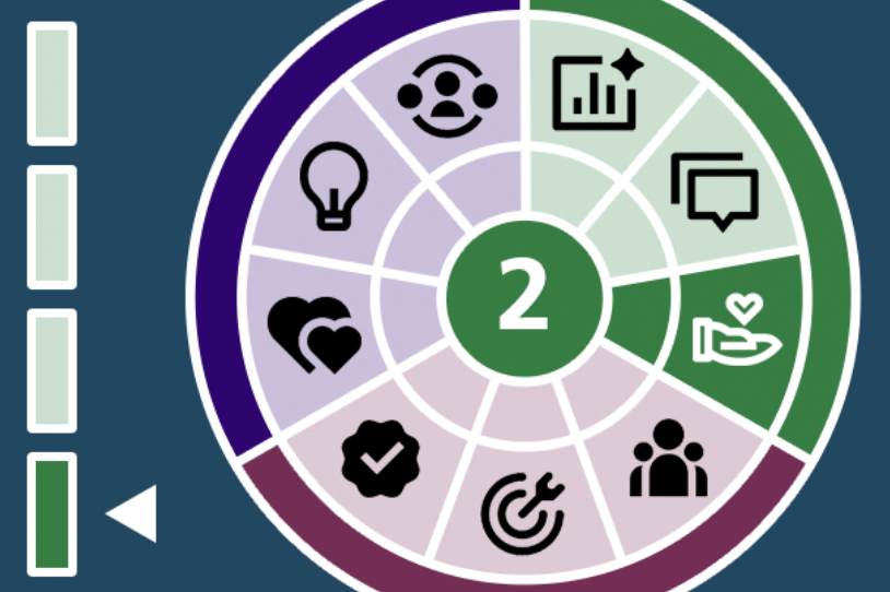 Competency 1: Take accountability for my actions
