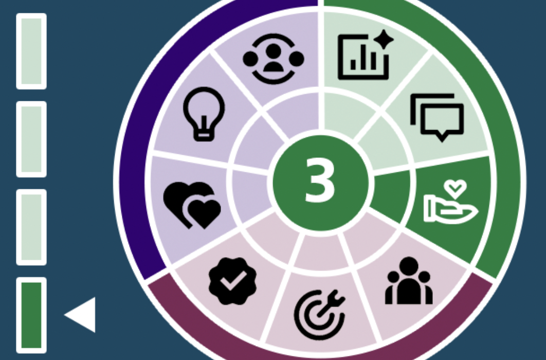 Competency 2: Be visible, transparent and present 